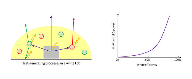 public-images-cto-blog-white-efficiency.jpg