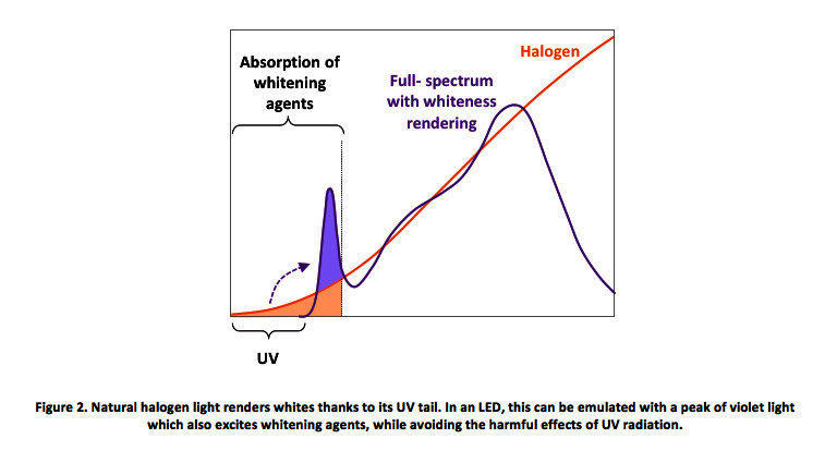 whiteness-rendering-graph.jpg