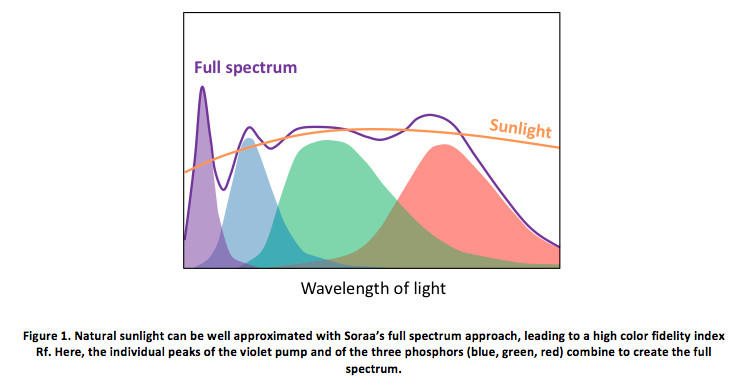 full-spectrum-graph.jpg