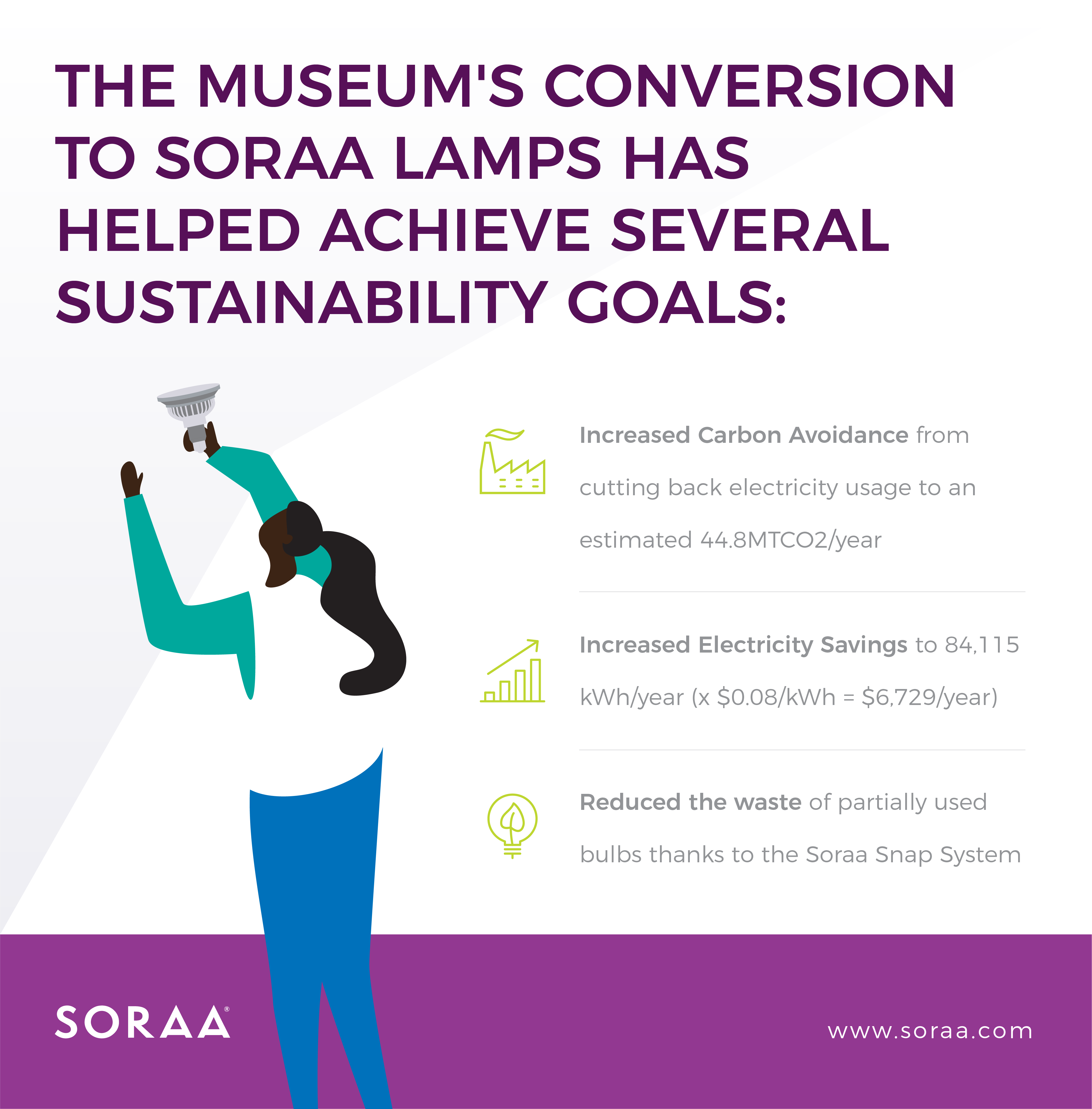 soraa-2018-museum-source-02.png