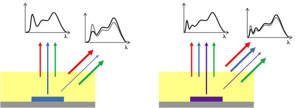 public-images-cto-blog-coa-color-consistency.jpg