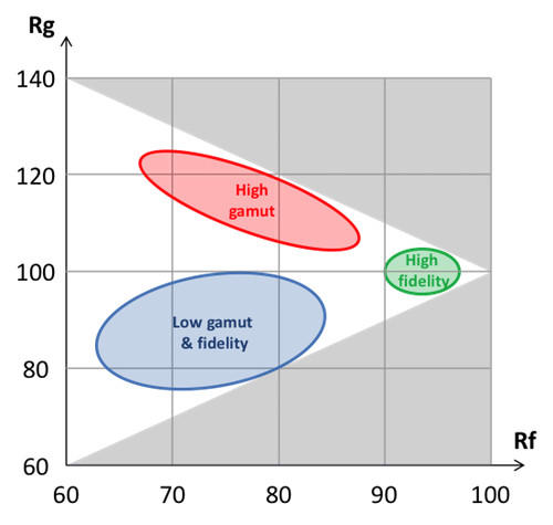 tradeoff-graph.jpg